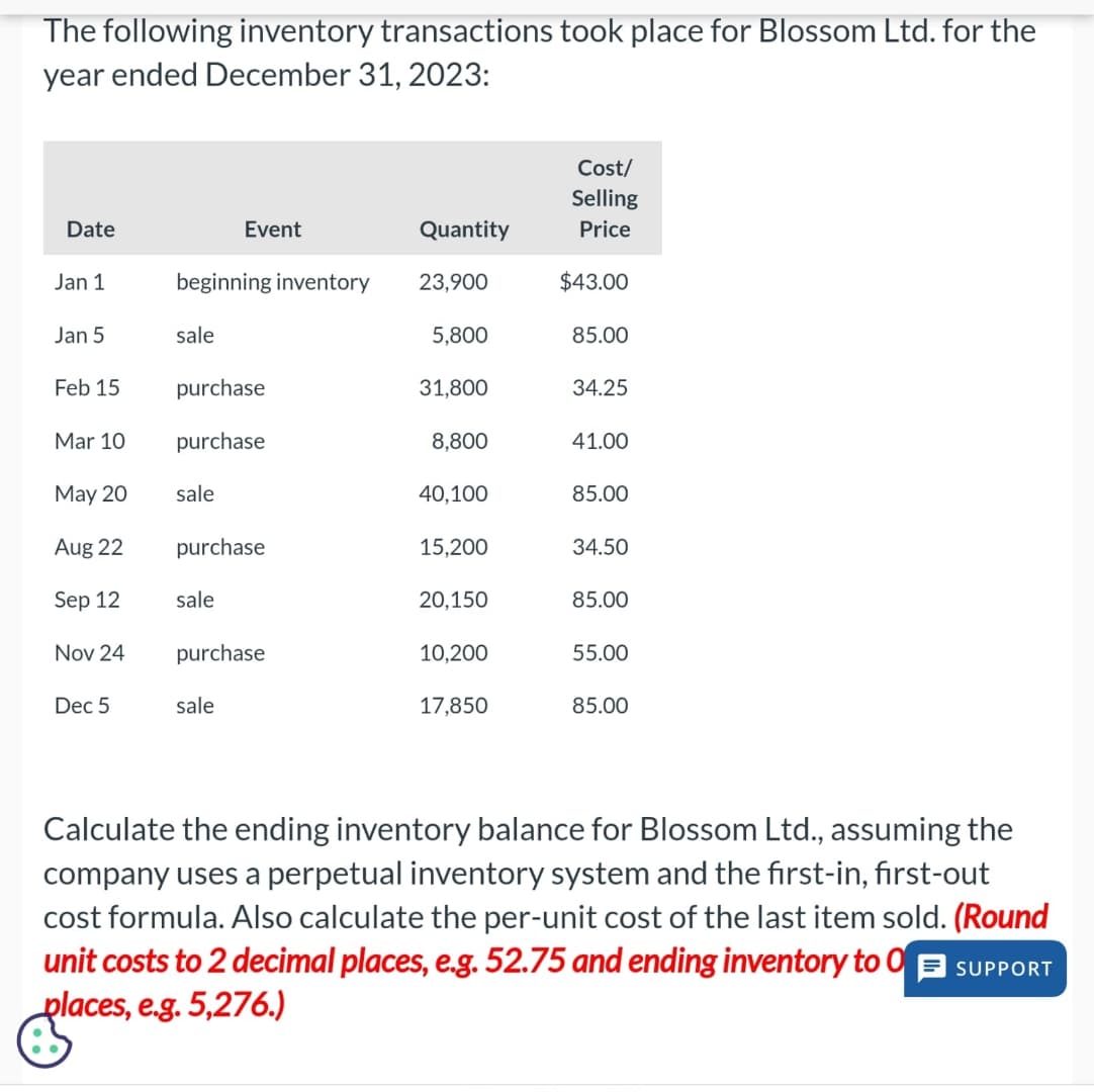 The following inventory transactions took place for Blossom Ltd. for the
year ended December 31, 2023:
Cost/
Selling
Date
Event
Quantity
Price
Jan 1
beginning inventory 23,900
$43.00
Jan 5
sale
5,800
85.00
Feb 15
purchase
31,800
34.25
Mar 10
purchase
8,800
41.00
May 20
sale
40,100
85.00
Aug 22
purchase
15,200
34.50
Sep 12
sale
20,150
85.00
Nov 24
purchase
10,200
55.00
Dec 5
sale
17,850
85.00
Calculate the ending inventory balance for Blossom Ltd., assuming the
company uses a perpetual inventory system and the first-in, first-out
cost formula. Also calculate the per-unit cost of the last item sold. (Round
unit costs to 2 decimal places, e.g. 52.75 and ending inventory to SUPPORT
places, e.g. 5,276.)