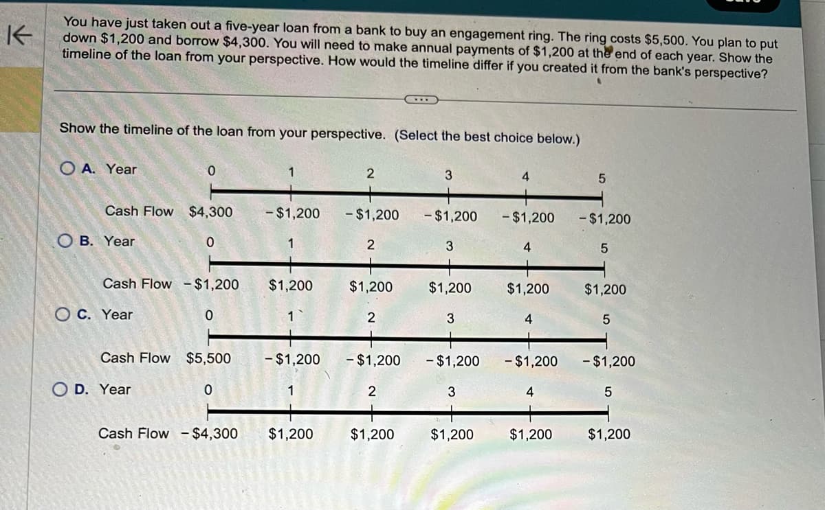 K
You have just taken out a five-year loan from a bank to buy an engagement ring. The ring costs $5,500. You plan to put
down $1,200 and borrow $4,300. You will need to make annual payments of $1,200 at the end of each year. Show the
timeline of the loan from your perspective. How would the timeline differ if you created it from the bank's perspective?
Show the timeline of the loan from your perspective. (Select the best choice below.)
OA. Year
Cash Flow $4,300
0
OB. Year
0
Cash Flow - $1,200
OC. Year
Cash Flow $5,500
0
OD. Year
1
- $1,200
1
$1,200
2
Cash Flow - $4,300 $1,200
- $1,200
2
$1,200
- $1,200 - $1,200
2
$1,200
3
- $1,200
3
$1,200
3
- $1,200
3
$1,200
- $1,200
4
$1,200
4
- $1,200
4
$1,200
5
- $1,200
5
$1,200
5
- $1,200
5
$1,200