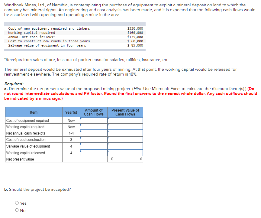 Windhoek Mines, Ltd., of Namibia, is contemplating the purchase of equipment to exploit a mineral deposit on land to which the
company has mineral rights. An engineering and cost analysis has been made, and it is expected that the following cash flows would
be associated with opening and operating a mine in the area:
Cost of new equipment required and timbers
Working capital required
Annual net cash inflows*
Cost to construct new roads in three years
Salvage value of equipment in four years
*Receipts from sales of ore, less out-of-pocket costs for salaries, utilities, insurance, etc.
The mineral deposit would be exhausted after four years of mining. At that point, the working capital would be released for
reinvestment elsewhere. The company's required rate of return is 18%.
Required:
a. Determine the net present value of the proposed mining project. (Hint: Use Microsoft Excel to calculate the discount factor(s).) (Do
not round intermediate calculations and PV factor. Round the final answers to the nearest whole dollar. Any cash outflows should
be indicated by a minus sign.)
Item
Cost of equipment required
Working capital required
Net annual cash receipts
Cost of road construction
Salvage value of equipment
Working capital released
Net present value
Yes
O No
Year(s)
Now
Now
1-4
3
4
4
b. Should the project be accepted?
$330,000
$100,000
$135,000
$ 60,000
$ 85,000
Amount of
Cash Flows
Present Value of
Cash Flows
$
0
