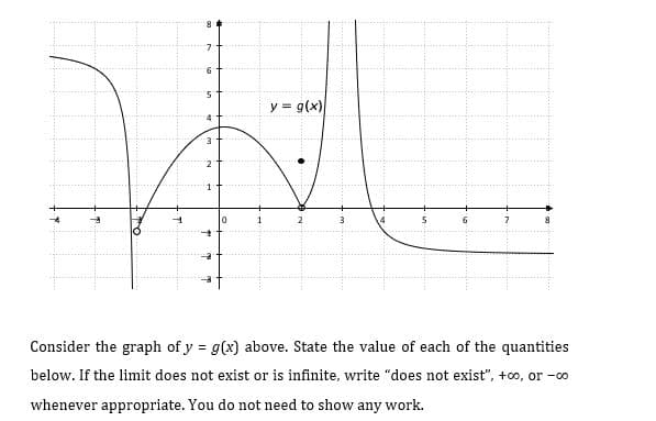 y = g(x)
1
Consider the graph of y = g(x) above. State the value of each of the quantities
below. If the limit does not exist or is infinite, write "does not exist", +oo, or -co
whenever appropriate. You do not need to show any work.
