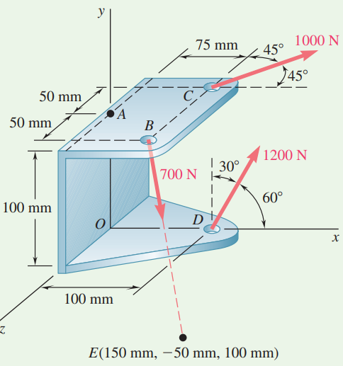 75 mm
1000 N
45°
J45°
50 mm
50 mm
B
1200 N
! 30°
700 N
60°
100 mm
D
100 mm
E(150 mm, –50 mm, 100 mm)
