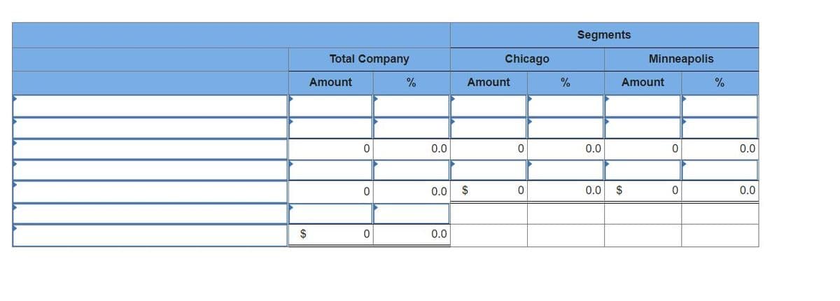 Segments
Total Company
Chicago
Minneapolis
Amount
%
Amount
Amount
%
0.0
0.0
0.0
0.0
$
0.0
$
0.0
2$
0.0
