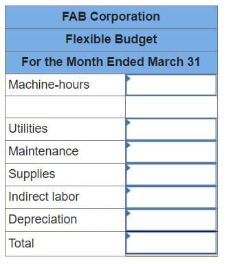 FAB Corporation
Flexible Budget
For the Month Ended March 31
Machine-hours
Utilities
Maintenance
Supplies
Indirect labor
Depreciation
Total
