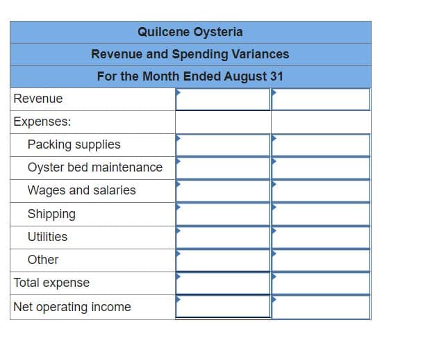 Quilcene Oysteria
Revenue and Spending Variances
For the Month Ended August 31
Revenue
Expenses:
Packing supplies
Oyster bed maintenance
Wages and salaries
Shipping
Utilities
Other
Total expense
Net operating income

