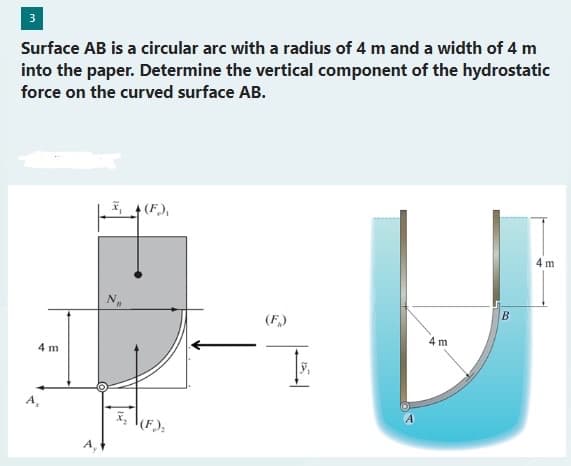 3
Surface AB is a circular arc with a radius of 4 m and a width of 4 m
into the paper. Determine the vertical component of the hydrostatic
force on the curved surface AB.
4 m
X₁ (F),
1.
4 m
B
4 m