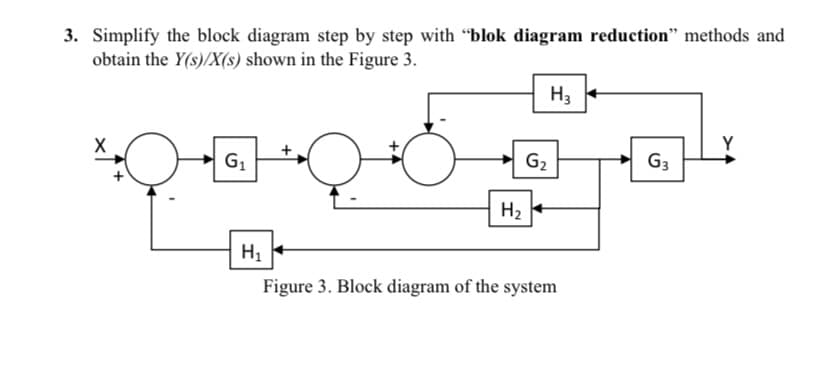 3. Simplify the block diagram step by step with "blok diagram reduction" methods and
obtain the Y(s)/X(s) shown in the Figure 3.
X
G₁
H₂
G₂
H3
H₁
Figure 3. Block diagram of the system
G3
Y
