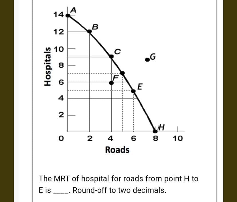 14 A
12
10
G
8.
IF
E
4
2
H
4
6
8
10
Roads
The MRT of hospital for roads from point H to
E is Round-off to two decimals.
Hospitals
