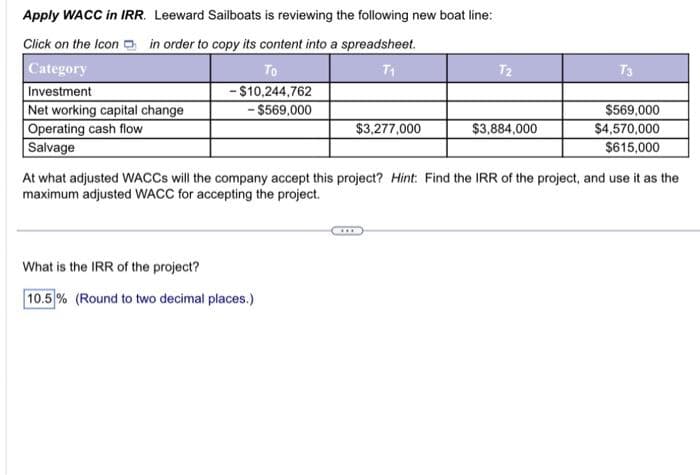 Apply WACC in IRR. Leeward Sailboats is reviewing the following new boat line:
Click on the Icon in order to copy its content into a spreadsheet.
Category
T₁
Investment
Net working capital change
Operating cash flow
Salvage
To
- $10,244,762
- $569,000
$3,277,000
What is the IRR of the project?
10.5% (Round to two decimal places.)
T2
$3,884,000
T3
$569,000
$4,570,000
$615,000
At what adjusted WACCS will the company accept this project? Hint: Find the IRR of the project, and use it as the
maximum adjusted WACC for accepting the project.