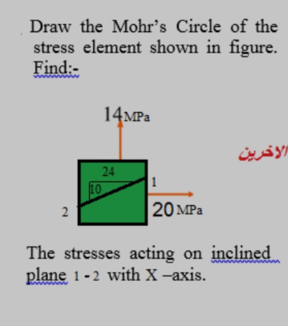 Draw the Mohr's Circle of the
stress element shown in figure.
Find:-
14MPª
الاخرین
24
1
10
20 МPа
The stresses acting on inclined
plane 1-2 with X-axis.
ww ww w
www
