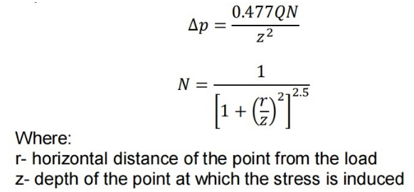 0.477QN
Ap
22
1
N =
2.5 ך2
Where:
r- horizontal distance of the point from the load
z- depth of the point at which the stress is induced
