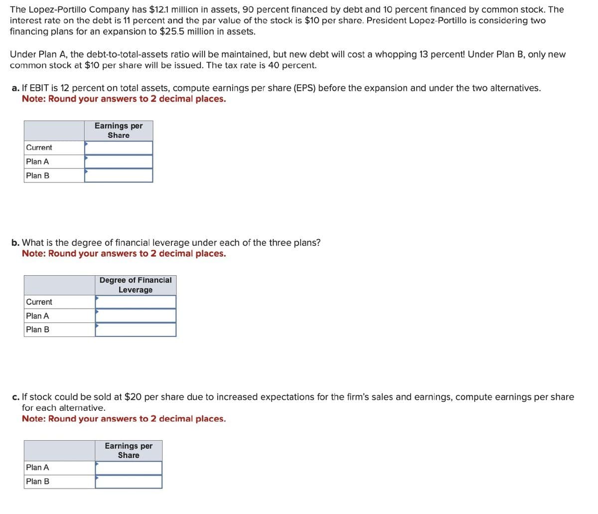The Lopez-Portillo Company has $12.1 million in assets, 90 percent financed by debt and 10 percent financed by common stock. The
interest rate on the debt is 11 percent and the par value of the stock is $10 per share. President Lopez-Portillo is considering two
financing plans for an expansion to $25.5 million in assets.
Under Plan A, the debt-to-total-assets ratio will be maintained, but new debt will cost a whopping 13 percent! Under Plan B, only new
common stock at $10 per share will be issued. The tax rate is 40 percent.
a. If EBIT is 12 percent on total assets, compute earnings per share (EPS) before the expansion and under the two alternatives.
Note: Round your answers to 2 decimal places.
Current
Plan A
Plan B
Earnings per
Share
b. What is the degree of financial leverage under each of the three plans?
Note: Round your answers to 2 decimal places.
Current
Plan A
Plan B
Degree of Financial
Leverage
c. If stock could be sold at $20 per share due to increased expectations for the firm's sales and earnings, compute earnings per share
for each alternative.
Note: Round your answers to 2 decimal places.
Plan A
Plan B
Earnings per
Share