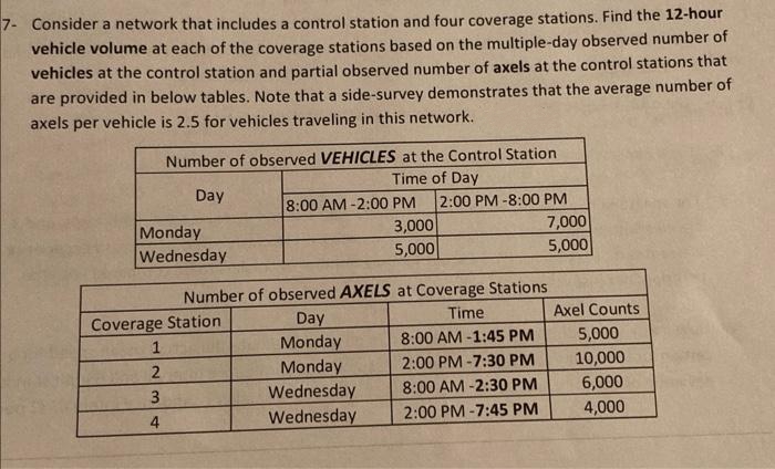 7- Consider a network that includes a control station and four coverage stations. Find the 12-hour
vehicle volume at each of the coverage stations based on the multiple-day observed number of
vehicles at the control station and partial observed number of axels at the control stations that
are provided in below tables. Note that a side-survey demonstrates that the average number of
axels per vehicle is 2.5 for vehicles traveling in this network.
Number of observed VEHICLES at the Control Station
Time of Day
Day
2:00 PM -8:00 PM
3,000
5,000
8:00 AM -2:00 PM
7,000
Monday
Wednesday
5,000
Number of observed AXELS at Coverage Stations
Coverage Station
Day
Time
Axel Counts
1
Monday
8:00 AM -1:45 PM
5,000
10,000
6,000
2:00 PM -7:30 PM
Monday
Wednesday
Wednesday
3
8:00 AM -2:30 PM
2:00 PM -7:45 PM
4,000
4
