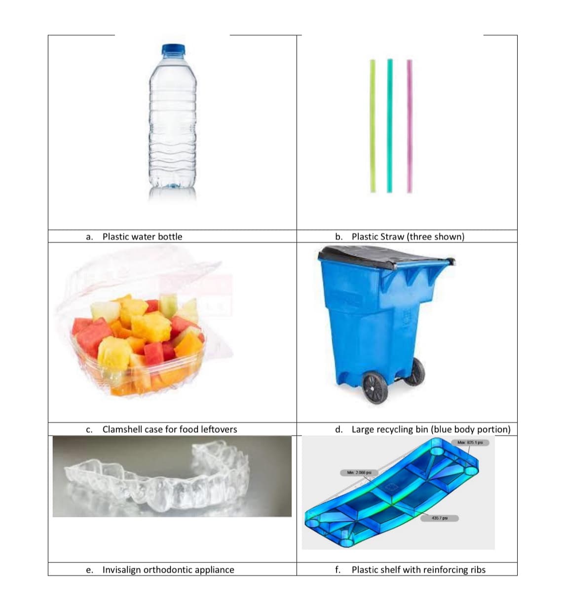a. Plastic water bottle
b. Plastic Straw (three shown)
C. Clamshell case for food leftovers
d. Large recycling bin (blue body portion)
Max 825.1 psi
Mn: 2.068 psi
435.7 psi
e. Invisalign orthodontic appliance
f. Plastic shelf with reinforcing ribs