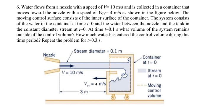 6. Water flows from a nozzle with a speed of V= 10 m/s and is collected in a container that
moves toward the nozzle with a speed of Vcv= 4 m/s as shown in the figure below. The
moving control surface consists of the inner surface of the container. The system consists
of the water in the container at time =0 and the water between the nozzle and the tank in
the constant diameter stream at -0. At time 0.1 s what volume of the system remains
outside of the control volume? How much water has entered the control volume during this
time period? Repeat the problem for t=0.3 s.
Stream diameter = 0.1 m
Nozzle
V = 10 m/s
V = 4 m/s
3 m
S
B
Container
at r = 0
Stream
at r = 0
Moving
control
volume