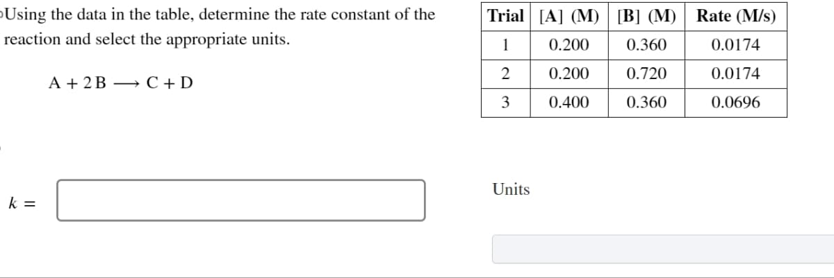 Using the data in the table, determine the rate constant of the
reaction and select the appropriate units.
A+2B C+D
k =
Trial [A] (M) [B] (M)
Rate (M/s)
1
0.200
0.360
0.0174
2
0.200
0.720
0.0174
3
0.400
0.360
0.0696
Units
