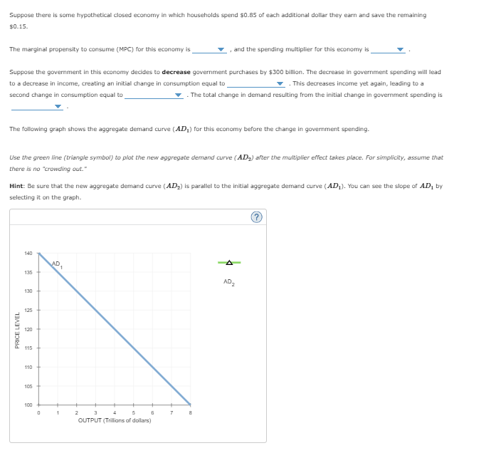 Suppose there is some hypothetical closed economy in which households spend $0.85 of each additional dollar they earn and save the remaining
$0.15.
The marginal propensity to consume (MPC) for this economy is
and the spending multiplier for this economy is
Suppose the government in this economy decides to decrease government purchases by $300 billion. The decrease in government spending will lead
to a decrease in income, creating an initial change in consumption equal to
This decreases income yet again, leading to a
second change in consumption equal to
The total change in demand resulting from the initial change in government spending is
The following graph shows the aggregate demand curve (AD₁) for this economy before the change in government spending.
Use the green line (triangle symbol) to plot the new aggregate demand curve (AD) after the multiplier effect takes place. For simplicity, assume that
there is no "crowding out."
Hint: Be sure that the new aggregate demand curve (AD) is parallel to the initial aggregate demand curve (AD₁). You can see the slope of AD₁ by
selecting it on the graph.
PRICE LEVEL
140
135
AD
9
130
30
125
120
115
110
105
100
0
1
2
3
4
5
OUTPUT (Trillions of dollars)
6
7
8
AD₂