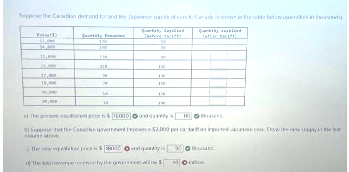 Suppose the Canadian demand for and the Japanese supply of cars to Canada is shown in the table below (quantities in thousands).
Quantity Supplied
(before tariff)
Quantity supplied
(after tariff)
Price($)
13,000
14,000
15,000
16,000
17,000
18,000
19,000
20,000
Quantity Demanded
170
150
130
110
90
70
30
50
70
90
110
130
150
178
190
a) The present equilibrium price is $ 16000
and quantity is 110
b) Suppose that the Canadian government imposes a $2,000 per car tariff on imported Japanese cars. Show the new supply in the last
column above.
c) The new equilibrium price is $ 18000 and quantity is
d) The total revenue received by the government will be $
90
thousand.
thousand.
40 million.