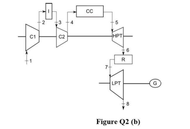 CC
-3
- 5
C1
C2
HPT
R
LPT
Figure Q2 (b)
2.
