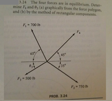 3.24 The four forces are in equilibrium. Deter-
mine F4 and 03 (a) graphically from the force polygon,
and (b) by the method of rectangular components.
F₁ = 700 lb
65°
031
F₁ = 500 lb
45°
35°
PROB. 3.24
FA
F₂=750 lb
