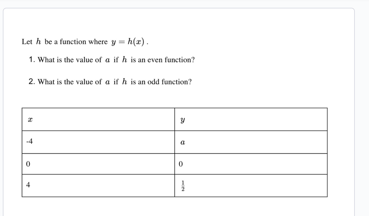 Leth be a function where y:
=
h(x).
1. What is the value of a if h is an even function?
2. What is the value of a if h is an odd function?
8
-4
0
4
y
a
0
12
129