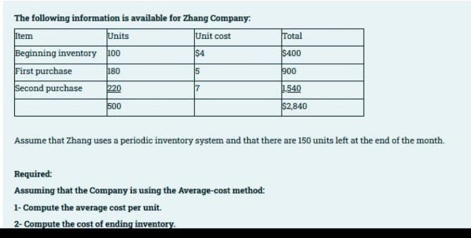 The following information is available for Zhang Company:
Item
Units
Unit cost
Total
Beginning inventory h00
First purchase
Second purchase
$4
$400
180
900
220
7
1,540
500
$2,840
Assume that Zhang uses a periodic inventory system and that there are 150 units left at the end of the month.
Required:
Assuming that the Company is using the Average-cost method:
1- Compute the average cost per unit.
2- Compute the cost of ending inventory.
