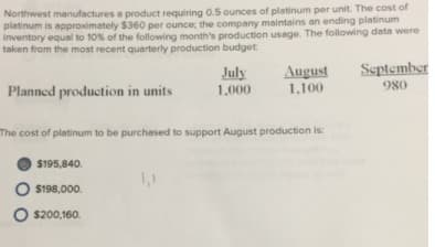 Northwest manufactures a product requiring 0.5 ounces of platinum per unit. The cost of
platinum is approximately $360 per ounce, the company maintains an ending platinum
inventory equal to 10% of the following month's production usage. The following data were
taken from the most recent quarterly production budget
August
September
980
July
Planned production in units
1,000
1,100
The cost of platinum to be purchased to support August production is:
$195,840.
1,1
O $198,000.
O $200,160.

