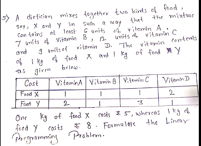 5) A dietician mixes together two kinds of food,
Say, X and y in
Con tains al
7 units of Vitamin B
and
the mixtuoc
a way that
of vitamin A ,
units A viturin C
Such
a way
least 6 units
12
Contents
vitamin D. The
vit umin
9 units of
4 food
X and I kg
of food AY
of I kg
given
below.
as
Cost
VitaminA Vitamin B| Vitomin C
Vitamin D
Food X
2
Food Y
ky of food X costs 25, whereas
food Y costs
Porgramming Problem.
I kg ob
the Lineur
One
* 8. Formulate
