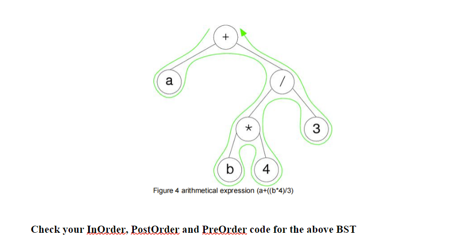 a
3
4
Figure 4 arithmetical expression (a+((b*4)/3)
Check your InOrder, PostOrder and PreOrder code for the above BST
+
