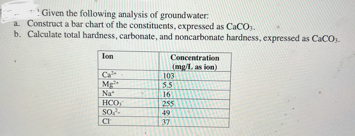 Given the following analysis of groundwater:
a. Construct a bar chart of the constituents, expressed as CaCO3.
b. Calculate total hardness, carbonate, and noncarbonate hardness, expressed as CaCO3.
Ion
Concentration
(mg/L as ion)
Ca2+
103
Mg2+
5.5
Na+
16
HCO3
255
SO42-
49
CI-
37