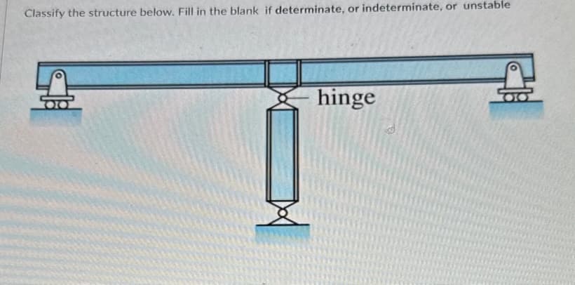 Classify the structure below. Fill in the blank if determinate, or indeterminate, or unstable
hinge