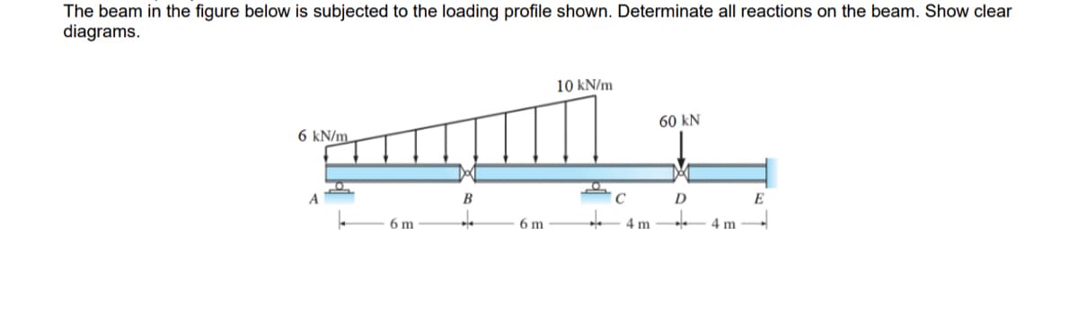 The beam in the figure below is subjected to the loading profile shown. Determinate all reactions on the beam. Show clear
diagrams.
6 kN/m.
A
6 m
10 kN/m
pil
B
6 m
C
4m
60 kN
D
4 m
E