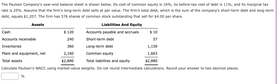 The Paulson Company's year-end balance sheet is shown below. Its cost of common equity is 16%, its before-tax cost of debt is 11%, and its marginal tax
rate is 25%. Assume that the firm's long-term debt sells at par value. The firm's total debt, which is the sum of the company's short-term debt and long-term
debt, equals $1,207. The firm has 576 shares of common stock outstanding that sell for $4.00 per share.
Assets
Cash
Accounts receivable
Inventories
Plant and equipment, net
Total assets
%
Liabilities And Equity
Accounts payable and accruals
Short-term debt
$ 120
240
360
2,160
$2,880
Total liabilities and equity
Calculate Paulson's WACC using market-value weights. Do not round intermediate calculations. Round your answer to two decimal places.
Long-term debt
Common equity
$ 10
57
1,150
1,663
$2,880