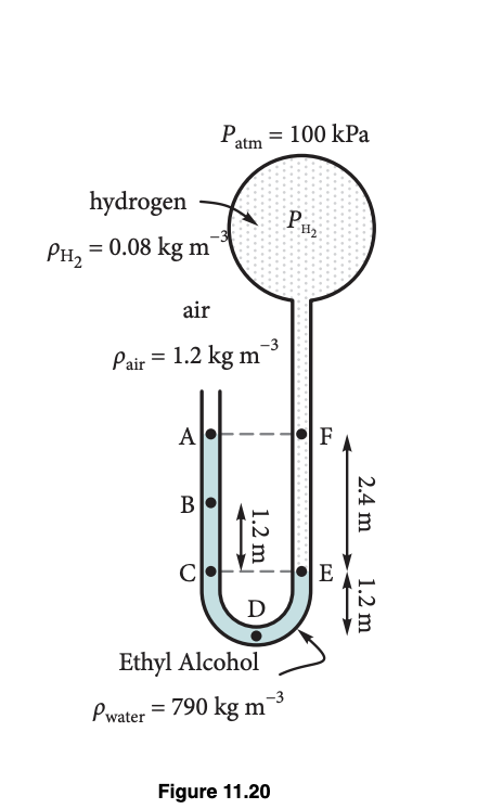 PH₂
hydrogen
= 0.08 kg m
air
Pair = 1.2 kg m
A
B
Patm = 100 kPa
●
1.2 m
D
Ethyl Alcohol
Pwater = 790 kg m-³
Figure 11.20
PH₂
●
F
E
2.4 m
1.2 m