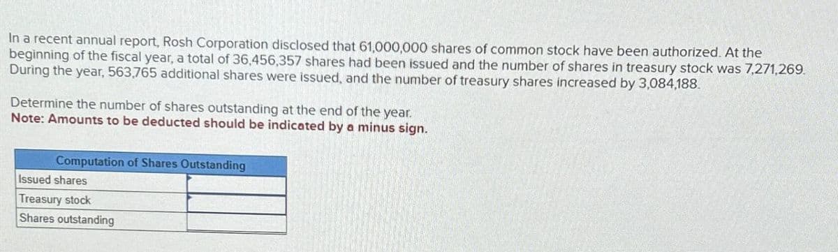 In a recent annual report, Rosh Corporation disclosed that 61,000,000 shares of common stock have been authorized. At the
beginning of the fiscal year, a total of 36,456,357 shares had been issued and the number of shares in treasury stock was 7,271,269.
During the year, 563,765 additional shares were issued, and the number of treasury shares increased by 3,084,188.
Determine the number of shares outstanding at the end of the year.
Note: Amounts to be deducted should be indicated by a minus sign.
Computation of Shares Outstanding
Issued shares
Treasury stock
Shares outstanding