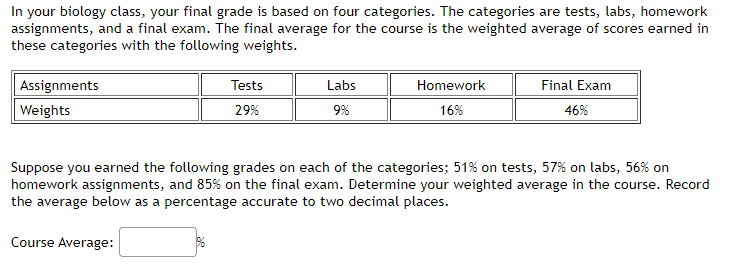 In your biology class, your final grade is based on four categories. The categories are tests, labs, homework
assignments, and a final exam. The final average for the course is the weighted average of scores earned in
these categories with the following weights.
Assignments
Weights
Tests
29%
Course Average:
Labs
9%
Homework
16%
Final Exam
46%
Suppose you earned the following grades on each of the categories; 51% on tests, 57% on labs, 56% on
homework assignments, and 85% on the final exam. Determine your weighted average in the course. Record
the average below as a percentage accurate to two decimal places.