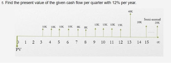 5. Find the present value of the given cash flow per quarter with 12% per year.
PV
10K 10K 10K
10K SK SK
15K 15K 15K 15K
1 2 3 4 5 6 7 8 9 10 11 12
40K
20K
Semi-annual
20K
*****
13. 14 15
8