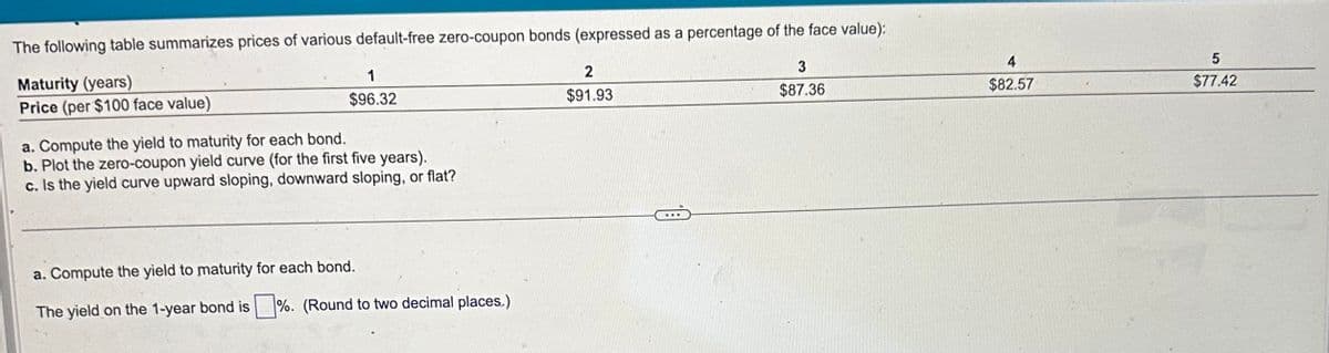 The following table summarizes prices of various default-free zero-coupon bonds (expressed as a percentage of the face value):
Maturity (years)
Price (per $100 face value)
1
$96.32
a. Compute the yield to maturity for each bond.
b. Plot the zero-coupon yield curve (for the first five years).
c. Is the yield curve upward sloping, downward sloping, or flat?
a. Compute the yield to maturity for each bond.
The yield on the 1-year bond is
%. (Round to two decimal places.)
2
$91.93
3
$87.36
4
5
$82.57
$77.42