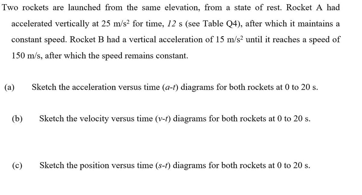 Two rockets are launched from the same elevation, from a state of rest. Rocket A had
accelerated vertically at 25 m/s² for time, 12 s (see Table Q4), after which it maintains a
constant speed. Rocket B had a vertical acceleration of 15 m/s? until it reaches a speed of
150 m/s, after which the speed remains constant.
(a)
Sketch the acceleration versus time (a-t) diagrams for both rockets at 0 to 20 s.
(b)
Sketch the velocity versus time (v-f) diagrams for both rockets at 0 to 20 s.
(c)
Sketch the position versus time (s-t) diagrams for both rockets at 0 to 20 s.
