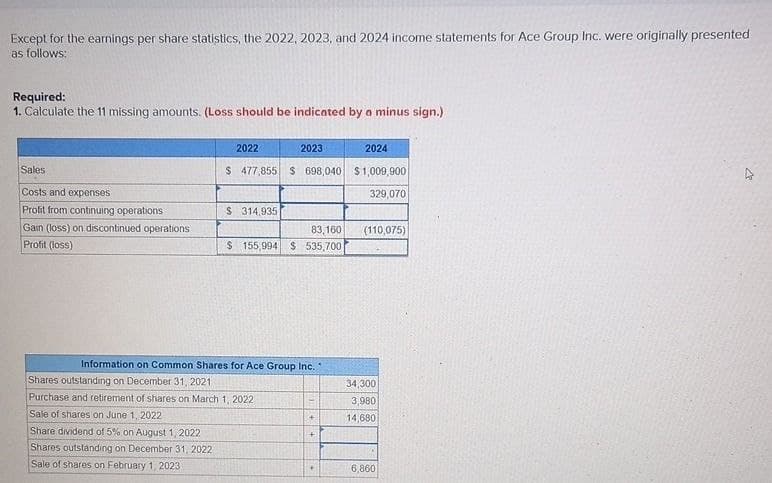 Except for the earnings per share statistics, the 2022, 2023, and 2024 income statements for Ace Group Inc. were originally presented
as follows:
Required:
1. Calculate the 11 missing amounts. (Loss should be indicated by a minus sign.)
Sales
Costs and expenses
2022
2023
2024
$ 477,855 $ 698,040 $1,009,900
329,070
Profit from continuing operations
$ 314,935
Gain (loss) on discontinued operations
83,160 (110,075)
Profit (loss)
$ 155,994 $ 535,700
Information on Common Shares for Ace Group Inc."
Shares outstanding on December 31, 2021
34,300
Purchase and retirement of shares on March 1, 2022
3,980
Sale of shares on June 1, 2022
+
14,680
Share dividend of 5% on August 1, 2022
Shares outstanding on December 31, 2022
Sale of shares on February 1, 2023
+
6,860