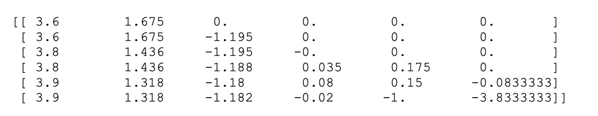 [[ 3.6
[ 3.6
[ 3.8
[ 3.8
[ 3.9
[ 3.9
1.675
1.675
1.436
1.436
1.318
1.318
0.
-1.195
-1.195
-1.188
-1.18
-1.182
0.
0.
-0.
0.035
0.08
-0.02
0.
0.
0.175
0.15
-1.
0.
0.
]
]
-0.0833333]
-3.8333333]]