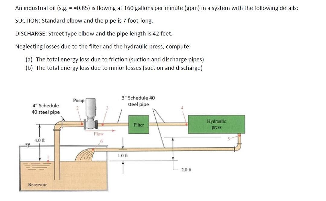 An industrial oil (s.g. = =0.85) is flowing at 160 gallons per minute (gpm) in a system with the following details:
SUCTION: Standard elbow and the pipe is 7 foot-long.
DISCHARGE: Street type elbow and the pipe length is 42 feet.
Neglecting losses due to the filter and the hydraulic press, compute:
(a) The total energy loss due to friction (suction and discharge pipes)
(b) The total energy loss due to minor losses (suction and discharge)
3" Schedule 40
Pump
4" Schedule
steel pipe
40 steel pipe
Hydraulic
Filter
press
Flow
4.0 ft
早
L0 ft
2.0 ft
Reservoir
