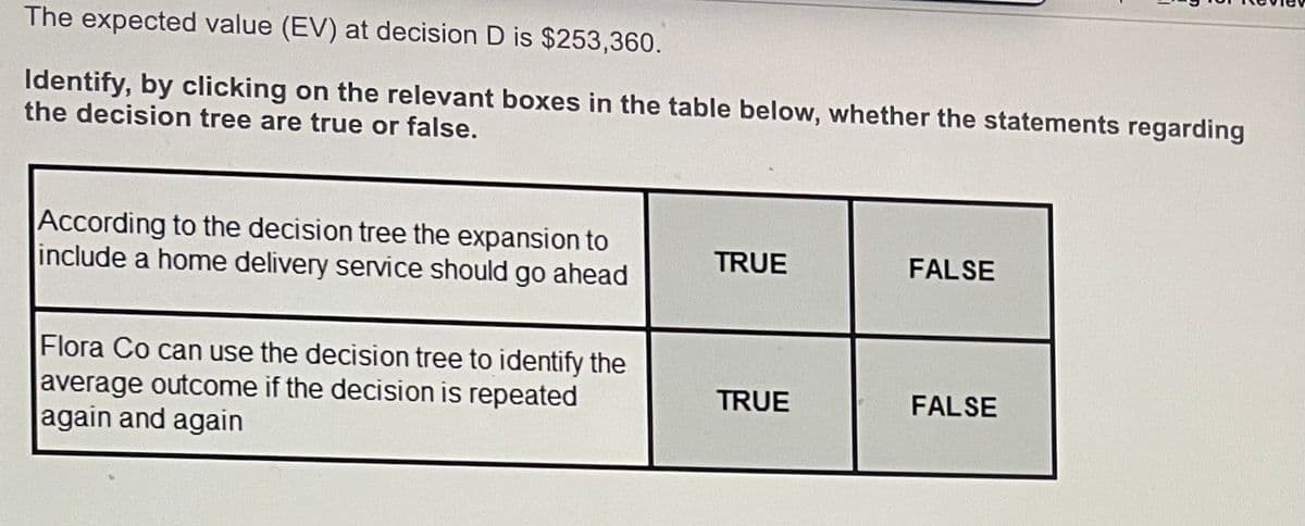 The expected value (EV) at decision D is $253,360.
Identify, by clicking on the relevant boxes in the table below, whether the statements regarding
the decision tree are true or false.
According to the decision tree the expansion to
include a home delivery service should go ahead
Flora Co can use the decision tree to identify the
average outcome if the decision is repeated
again and again
TRUE
TRUE
FALSE
FALSE