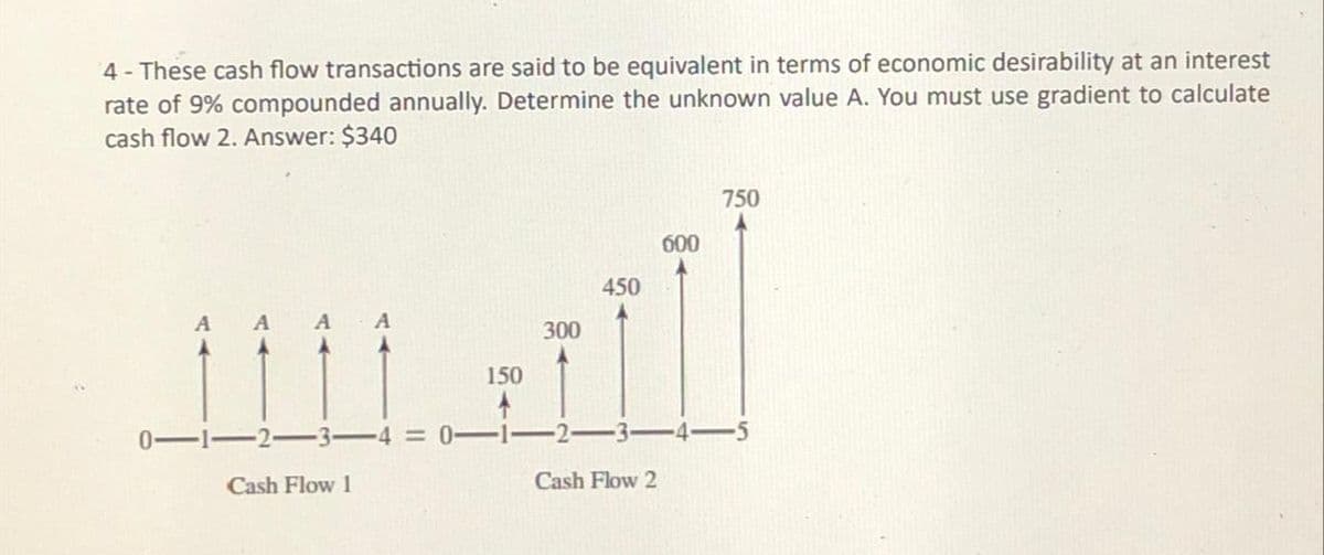 4- These cash flow transactions are said to be equivalent in terms of economic desirability at an interest
rate of 9% compounded annually. Determine the unknown value A. You must use gradient to calculate
cash flow 2. Answer: $340
A A
0-1-2-3-4 = 0-
Cash Flow 1
150
300
450
Cash Flow 2
600
750
