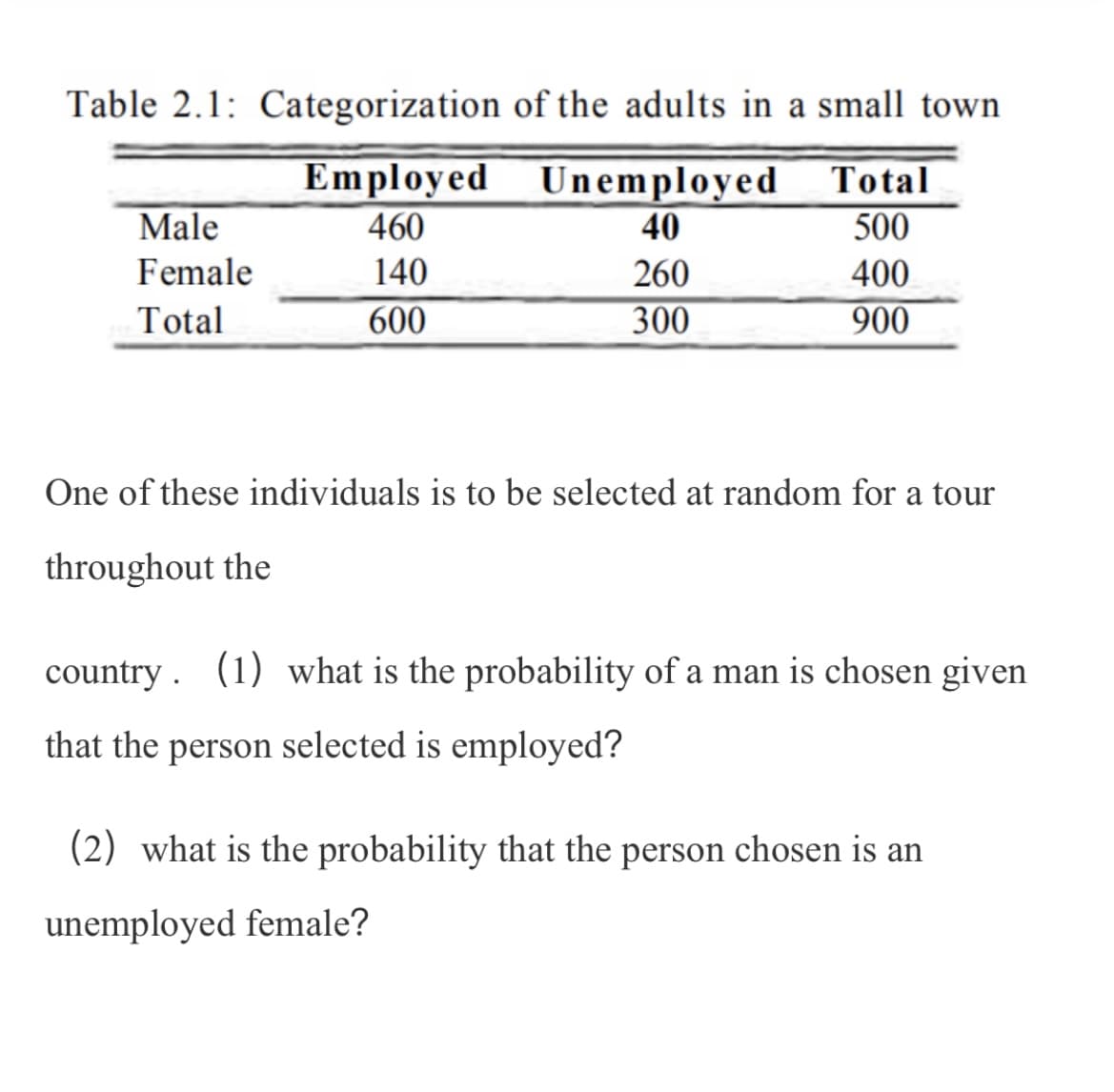 Table 2.1: Categorization of the adults in a small town
Employed Unemployed Total
460
Male
40
500
Female
140
260
400
Total
600
300
900
One of these individuals is to be selected at random for a tour
throughout the
country . (1) what is the probability of a man is chosen given
that the person selected is employed?
(2) what is the probability that the person chosen is an
unemployed female?
