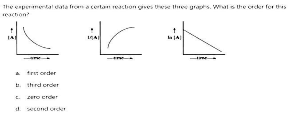 The experimental data from a certain reaction gives these three graphs. What is the order for this
reaction?
[A]
b.
C..
time
first order
third order
zero order
d. second order
IMA
time
it
In [A]
-time