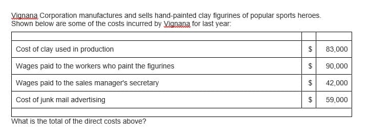 Kignana Corporation manufactures and sells hand-painted clay figurines of popular sports heroes.
Shown below are some of the costs incurred by Vignana for last year:
Cost of clay used in production
$
83,000
Wages paid to the workers who paint the figurines
$
90,000
Wages paid to the sales manager's secretary
24
42,000
Cost of junk mail advertising
$
59,000
What is the total of the direct costs above?
%24
%24
