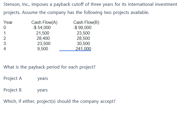 Stenson, Inc., imposes a payback cutoff of three years for its international investment
projects. Assume the company has the following two projects available.
Cash Flow(A)
-$ 54,000
21,500
28,400
23,500
9,500
Cash Flow(B)
-$ 99,000
23,500
28,500
30,500
241.000
Year
What is the payback period for each project?
Project A
years
Project B
years
Which, if either, project(s) should the company accept?
-234
