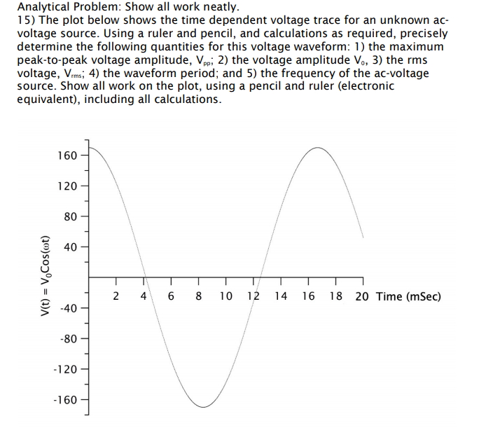 Analytical Problem: Show all work neatly.
15) The plot below shows the time dependent voltage trace for an unknown ac-
voltage source. Using a ruler and pencil, and calculations as required, precisely
determine the following quantities for this voltage waveform: 1) the maximum
peak-to-peak voltage amplitude, Vp, 2) the voltage amplitude Vo, 3) the rms
voltage, V.ms, 4) the waveform period; and 5) the frequency of the ac-voltage
source. Show all work on the plot, using a pencil and ruler (electronic
equivalent), including all calculations.
160
120
80
40
2
4
8
10
12
14
16
18 20 Time (mSec)
-40
-80
-120
-160
(10)soƆºA = (1)A
