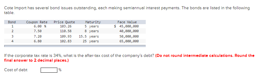 Cote Import has several bond issues outstanding, each making semiannual interest payments. The bonds are listed in the following
table.
Bond
1
2
3
4
Coupon Rate
6.00 %
7.50
7.20
6.80
Price Quote
103.26
110.58
109.93
102.83
Maturity
5 years
8 years
15.5 years
25 years
Face Value
$ 45,000,000
40,000,000
50,000,000
65,000,000
If the corporate tax rate is 34%, what is the after-tax cost of the company's debt? (Do not round intermediate calculations. Round the
final answer to 2 decimal places.)
Cost of debt