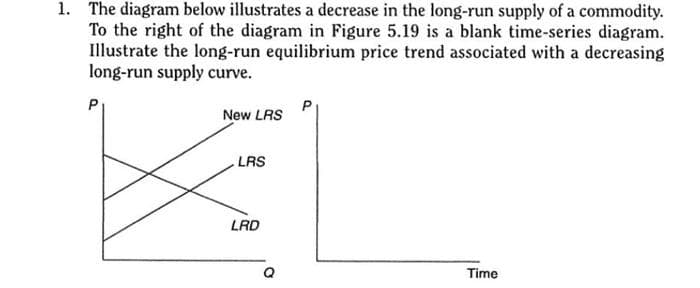 1. The diagram below illustrates a decrease in the long-run supply of a commodity.
To the right of the diagram in Figure 5.19 is a blank time-series diagram.
Illustrate the long-run equilibrium price trend associated with a decreasing
long-run supply curve.
P
New LRS
LRS
LRD
P
Time